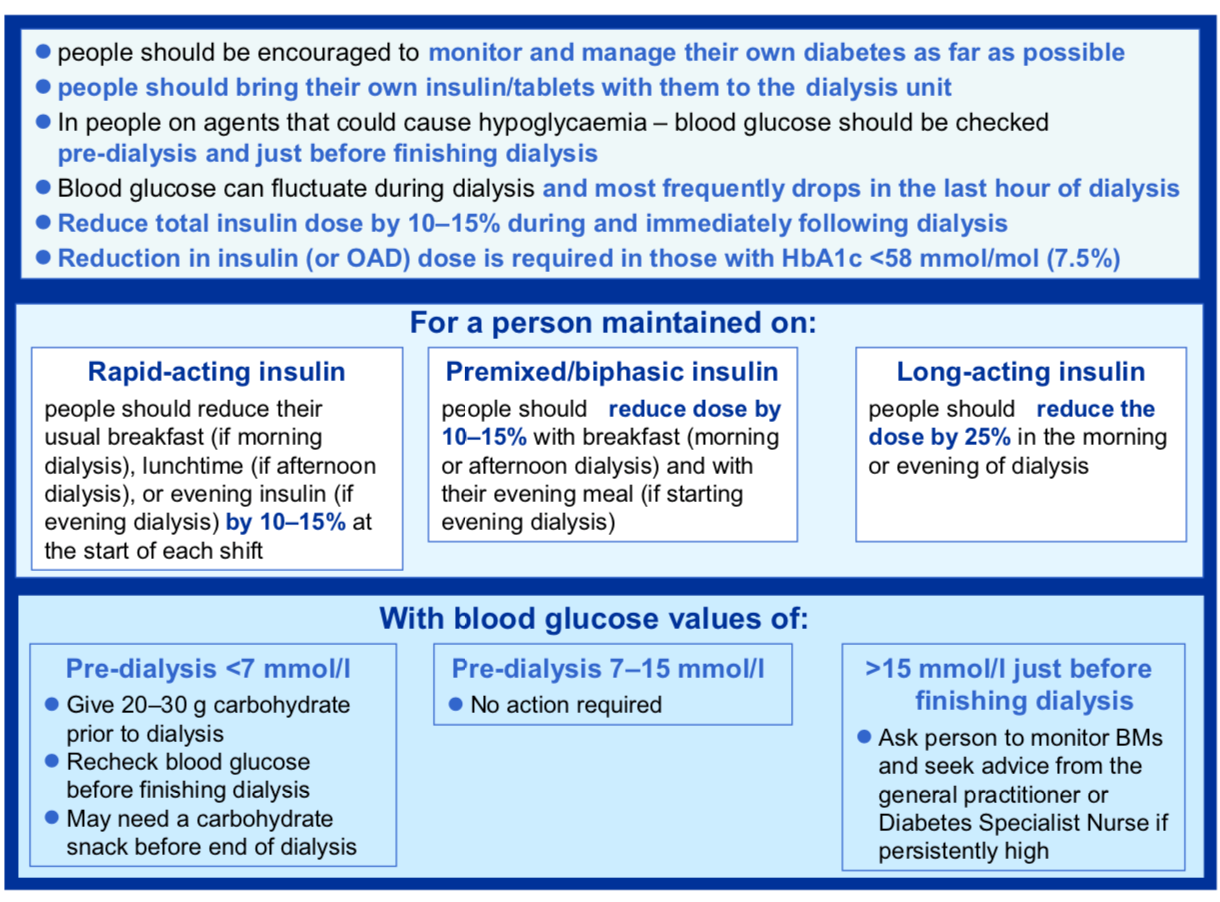 Insulin and HD