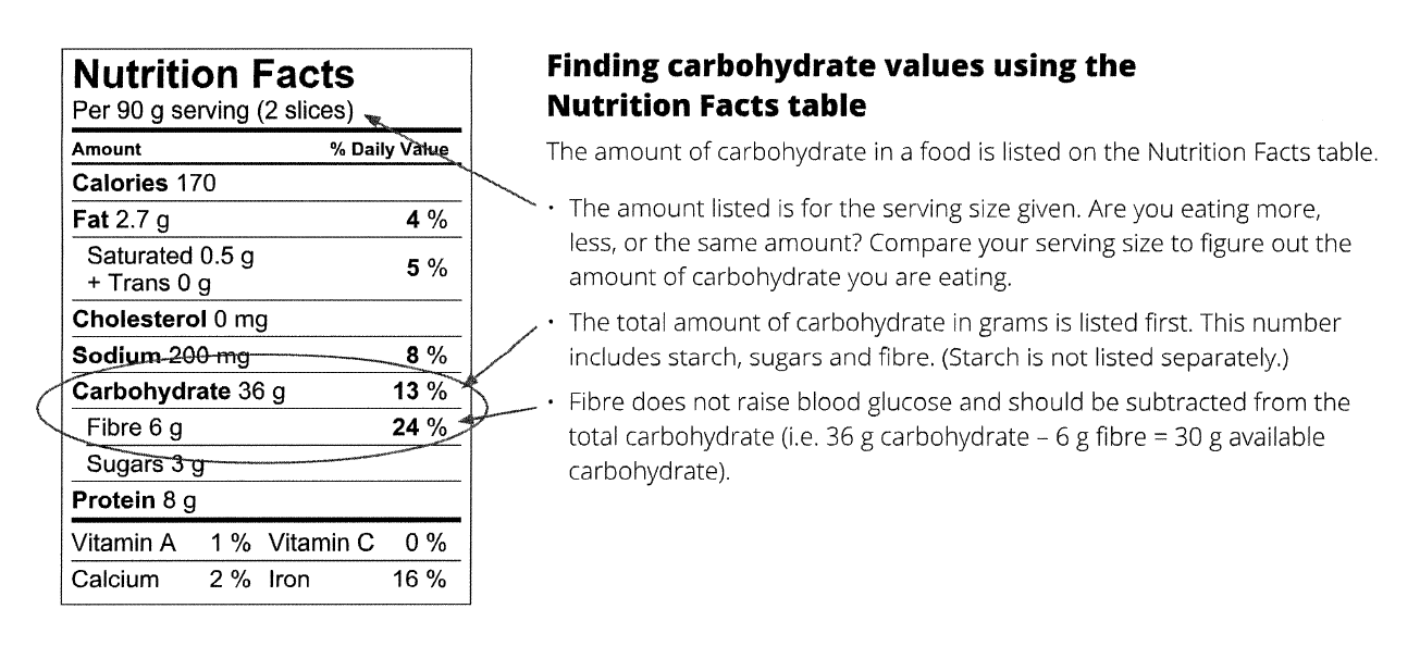 Nutrition label