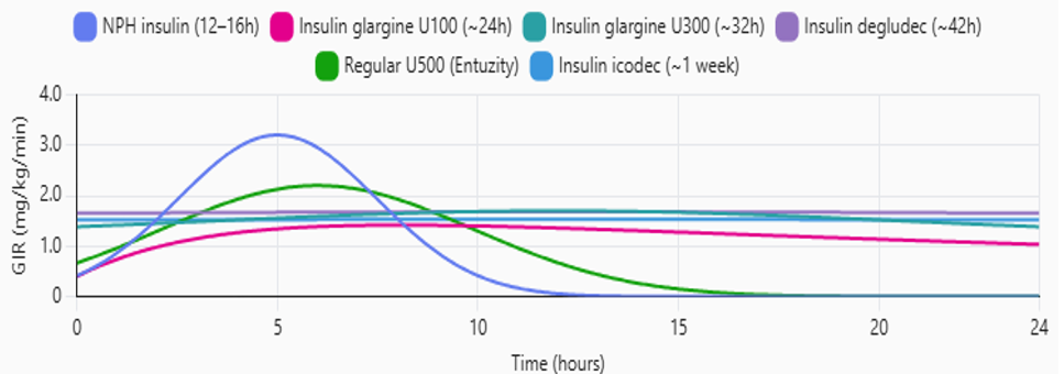 Pharmacodynamic_Profiles_Basal.jpeg