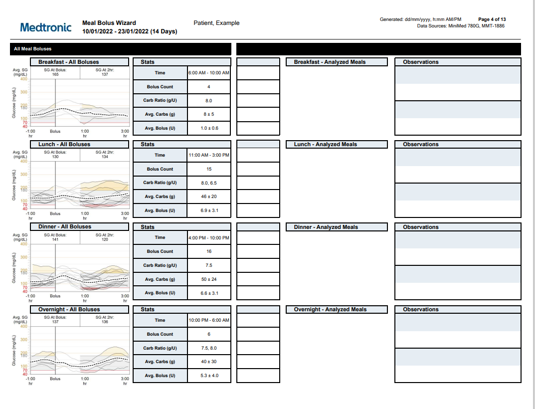 780G IMG MealBolusReport