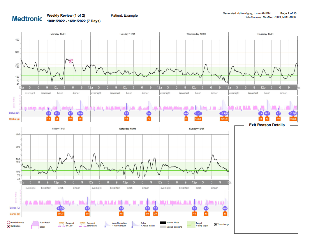 780G IMG WeeklyReviewReport