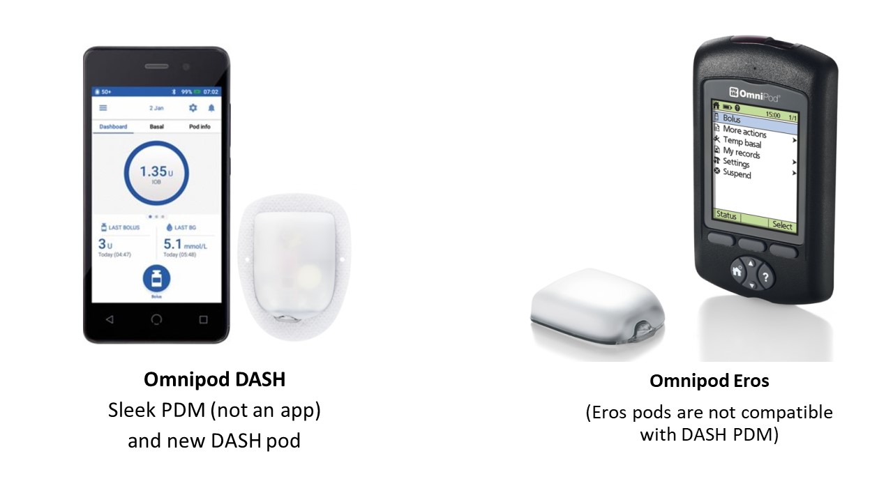 Photos Omnipod DASH and Eros