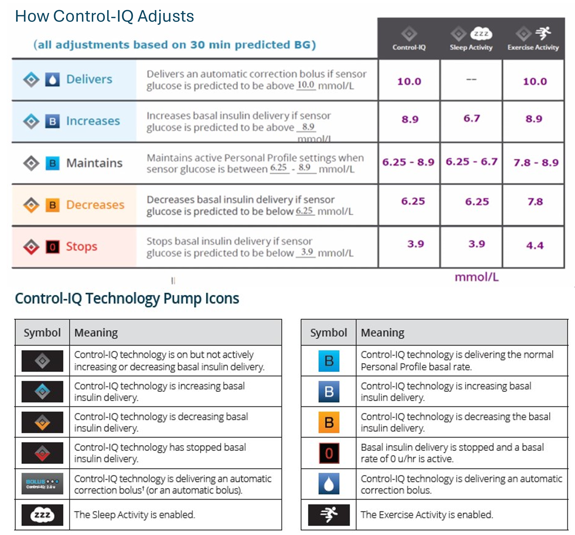 Tandem CIQ Adjustment Ranges Icons