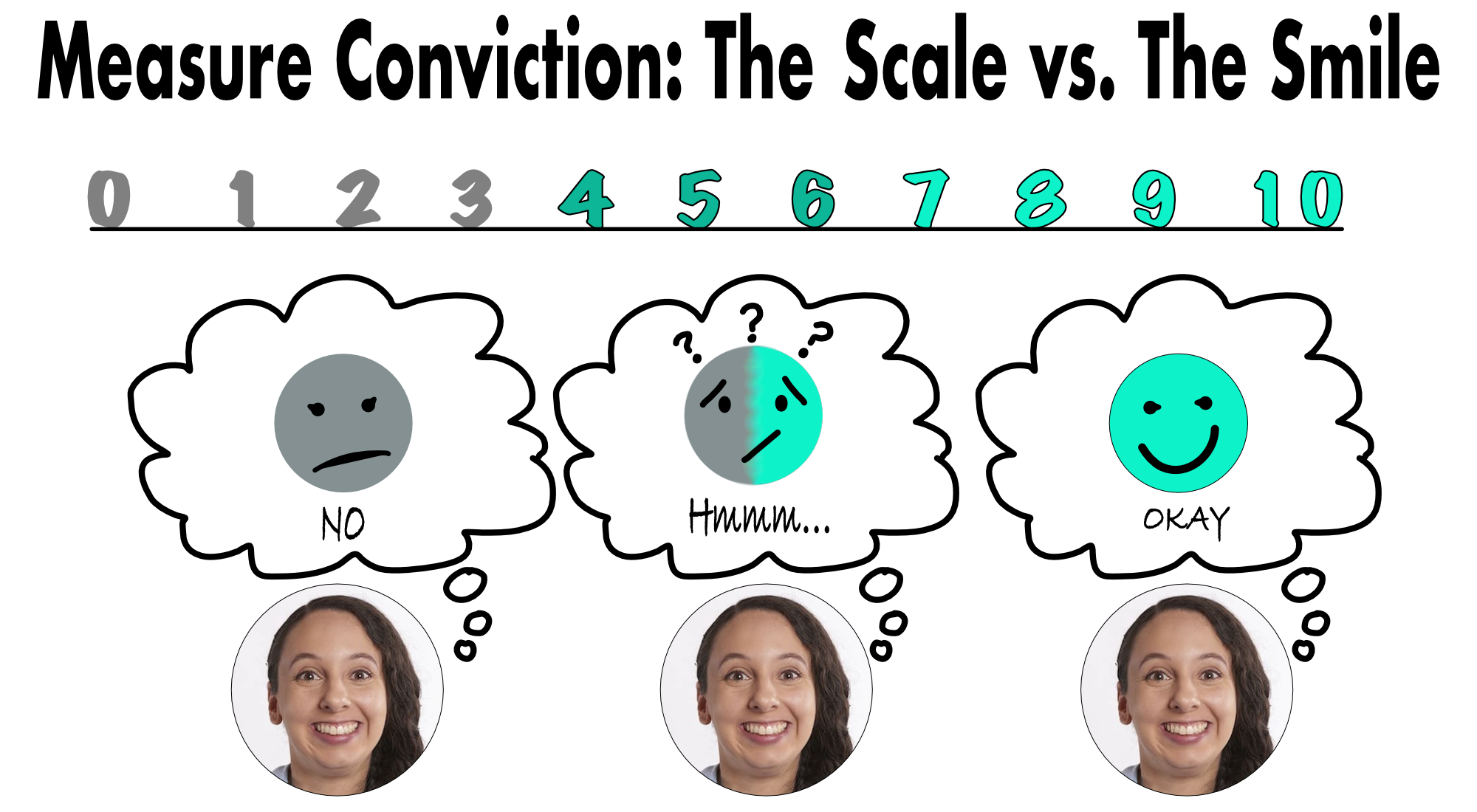 ahs conviction scale vs smile 2018