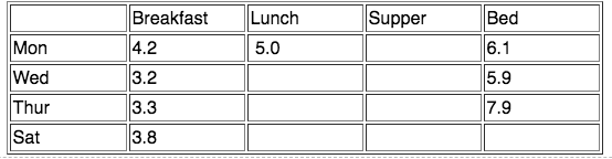 fasting lows