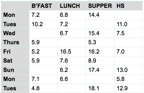 high supper 2